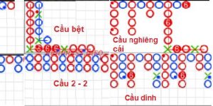 Công thức soi cầu baccarat